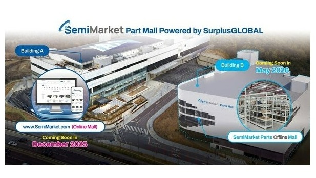 SurplusGLOBAL Launches AI-Powered Global Platform ‘SemiMarket’